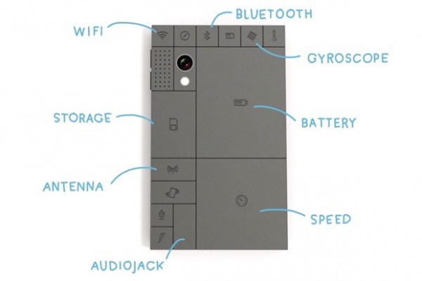 phoneblok Concept